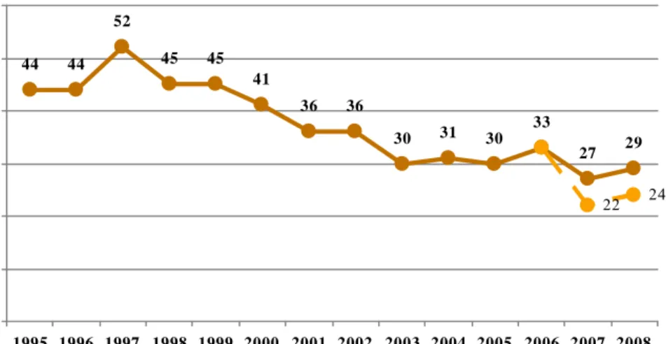 Figure 3: The declining number of new product launches