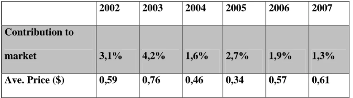 Figure 8  and Table 2 are presenting the market in terms of generic and original  drugs