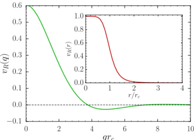 FIG. 1. Effective Rydberg-dressed potential in momentum space v R (q) (in units of 2π D/r c 4 ) vs q r c 