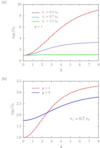 FIG. 2. (a) Ground-state energy of a single-component 2D Rydberg-dressed liquid within the HF approximation (in units of the noninteracting ground-state energy ε 0 = E 0 λ 2 /4 of a  single-component system) vs the coupling strength λ for several values of