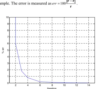 Fig. 1 shows the convergence curve of the aforementioned  example. The error is measured as err = 100 r r−ˆ