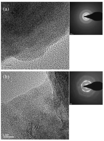 Fig. 5 – The HRTEM image and the corresponding selected area diffraction pattern of 48 h (a) and 96 h (b) milled powders.