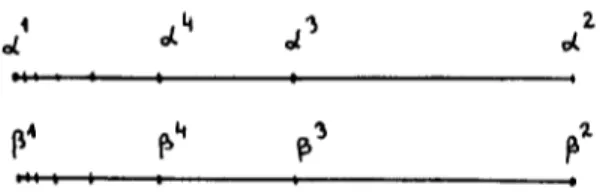 Fig.  1. Illustration of the distance function dist(.,.). 