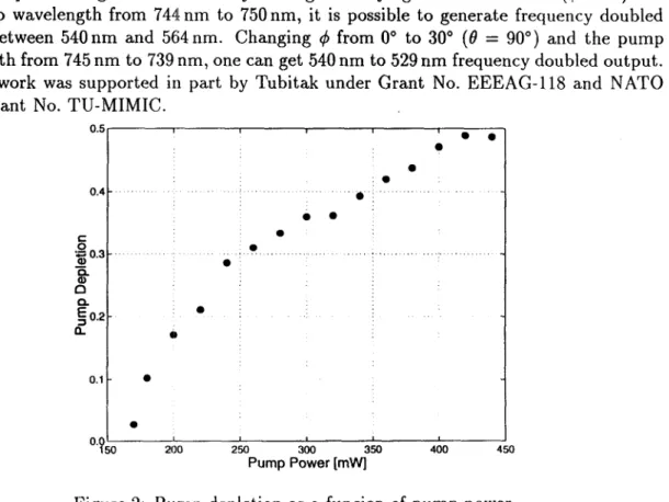 Figure 2:  Pump depletion  as  a  funcion of  pump power. 