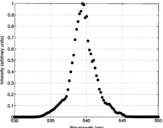 Fig. 4. Spectrum of the self-doubling OPO output at 540 nm.