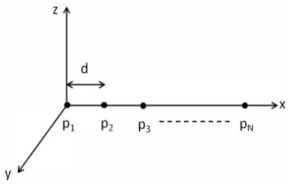 Fig.  3.  B  =  0 degree cut of the power pattern for steering di­