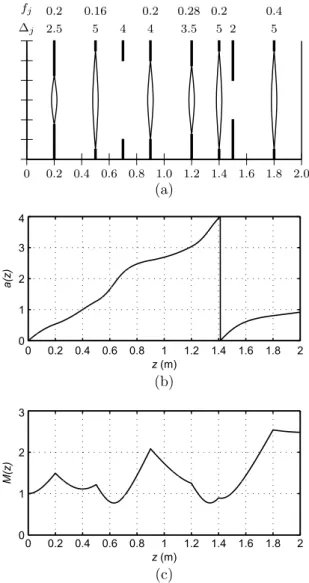 Fig. 5. Space-frequency window of the system at the input plane in the dimensionless (a) and dimensional (b) spaces.