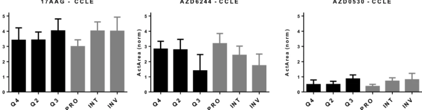 Fig. 4 In vitro cytotoxicity analyses of molecularly targeted drugs on melanoma cell lines