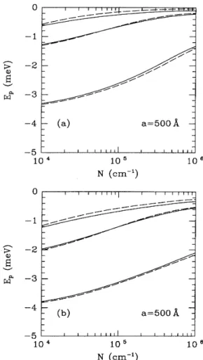 FIG. 4. ~a) ~a~ P olaron correct'