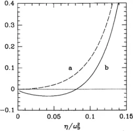 Fig.  1.  (a)  Renormalization  of  the  hopping  amplitude  6t  as  a  function  of the  squeezed  coupling  constant  q/o&amp;;  (b)  The  shift  in the ground-state  energy AE, of the electron-phonon  part  of the  hamiltonian  ( 11)  with  squeezed  co