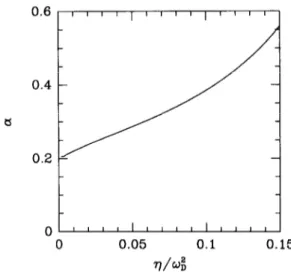 Fig.  2.  The  boron  isotope  exponent  q,  as  a  function  of  the  squeezed  coupling  constant  q/w;