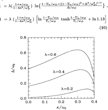 FIG. 3. The dimension1ess BCS ratio 2b/T, as a function of squeezed coupling.