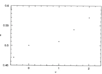 FIG. 4. The isotope exponent o. as a function of v = p — 1/2.