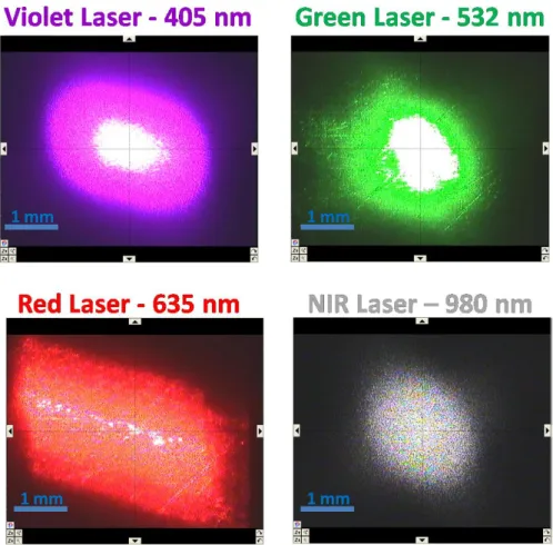 Figure 13. The snapshot frames of spots of violet, green, red, and NIR lasers. The frames  are captured with the digital camera of K-Alpha