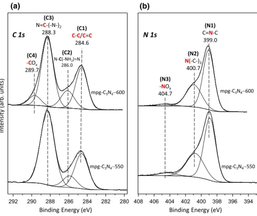 Table 1 Surface atomic composition analysis of mpg-C 3 N 4 -550 and mpg-C 3 N 4 -600 obtained via current XPS results