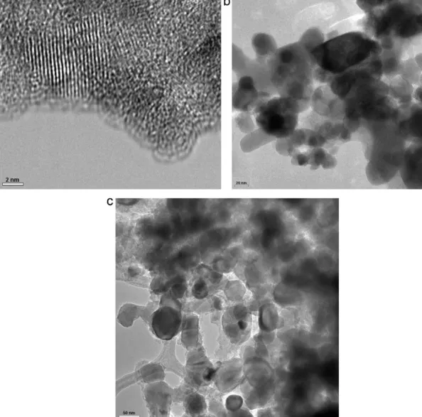 Fig. 4. TEM images of (a) only TiO 2 , (b) only ZnO, and (c) TiO 2 –ZnO hybrid samples.