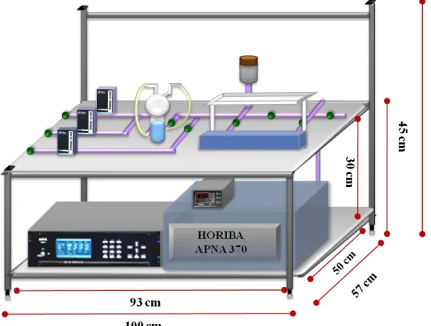 Figure  17.  Simplified  schematic  of  the  Photocatalytic  Flow  Reactor  system  and   dimensions of the aluminum profile.