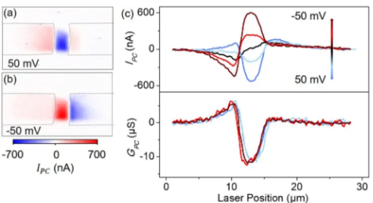 FIG. 4. (a) Optical microscope image of bottom contact device (BC-1) is shown. Scale bar is 10 µm