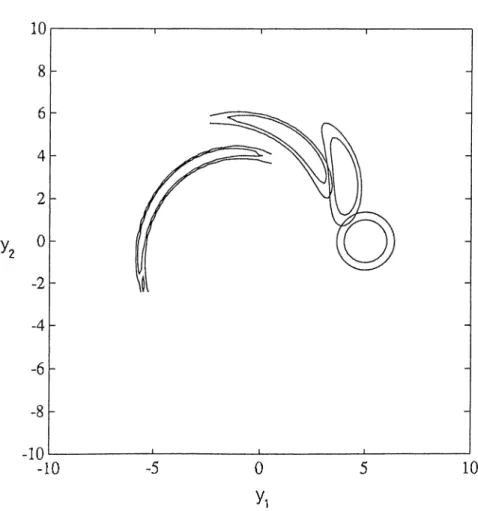 Figure  2.4:  Contour  plots  of  the  probability  density function  (intuitive  classical  analy­