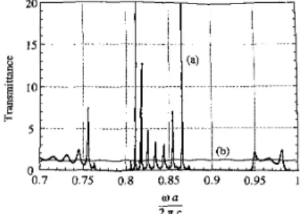 JFA6  Fig.  1.  The transmission spectra  of  (a)  the two-dimensional triangular photonic crystal  and (b) a uniform plate with the spatially averaged  dielectric  constant and the  same thickness