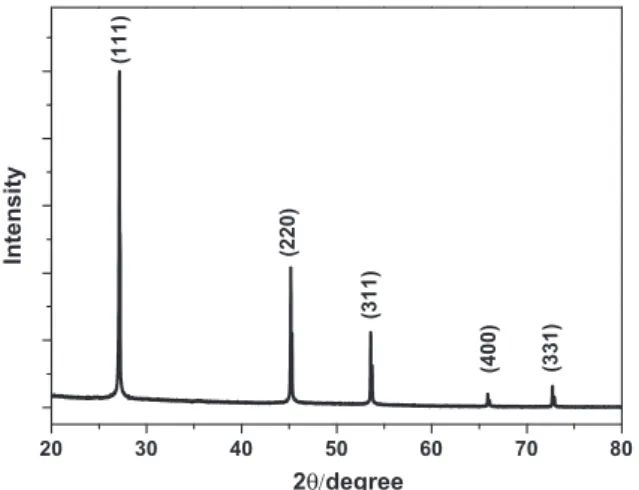 Fig. 4. Raman spectrum of Ge-NCs showing the crystalline Ge optical phonon.
