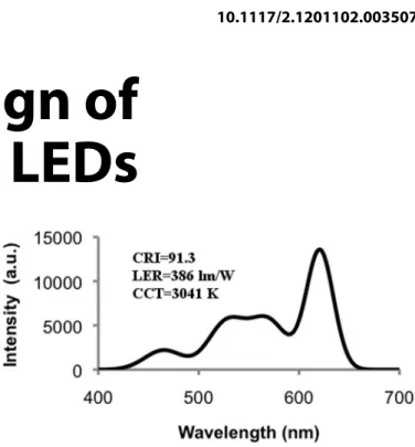 Figure 1. Spectrum generated using quantum-dot nanophosphors. The figures-of-merit CRI, LER, and CCT indicate the resulting photometric performance