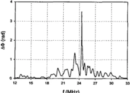 Fig. 2 shows the change in phase as a function  of  frequency, of the light propagating along the  core of the preform, due to the acoustic perturba-  tion