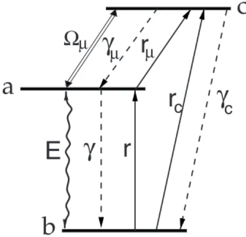 FIG. 1. Upper-level microwave scheme for index enhancement 关 10 兴. Upper two levels a and c are coupled via a strong microwave field of Rabi frequency ⍀ ␮ 