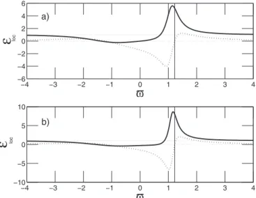 FIG. 2. Real 共solid line兲 and imaginary 共dotted line兲 parts of local dielectric function ⑀ loc 共␻兲 as a function of scaled frequency