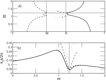 FIG. 6. Reactive energy ratio ␣ for the ⌫M band of Fig. 4.