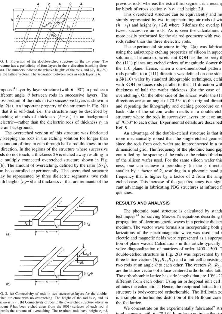 FIG. 1. Projection of the double-etched structure on the xy plane. The structure has a periodicity of four layers in the z direction ~stacking  direc-tion !