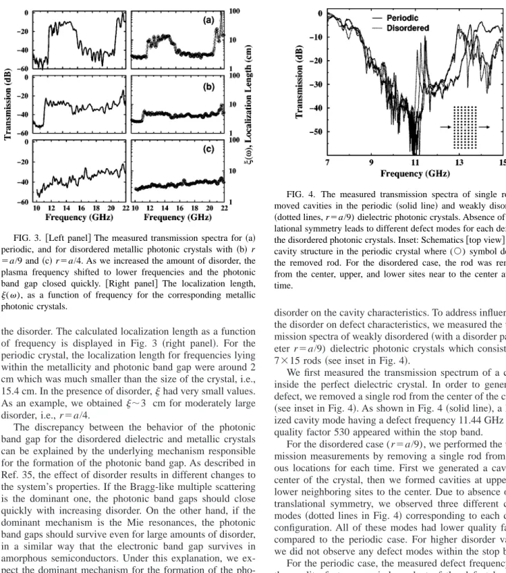 FIG. 4. The measured transmission spectra of single rod re- re-moved cavities in the periodic 共solid line兲 and weakly disordered 共dotted lines, r⫽a/9) dielectric photonic crystals
