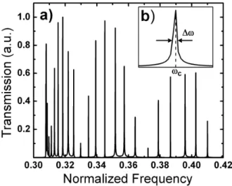 Fig. 3. a) The transmission spectrum inside the race track cavity. b) The  enlarged view of a selected resonance peak