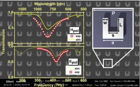 Fig. 2. Different orientations and transmission response of the SRR medium (a) only the electric resonance was excited, (b) both electric and magnetic resonances were excited.