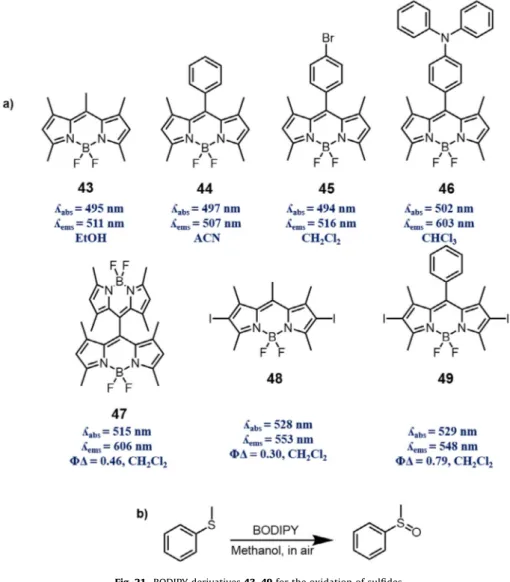 Fig. 22. Photooxidation of DHN with a triplet photosensitizer; BDP = BODIPY compounds.