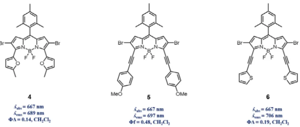 Fig. 2. Longer wavelength absorbing/emitting, aromatic group fused (through various coupling methods) BODIPY derivatives 4–6.