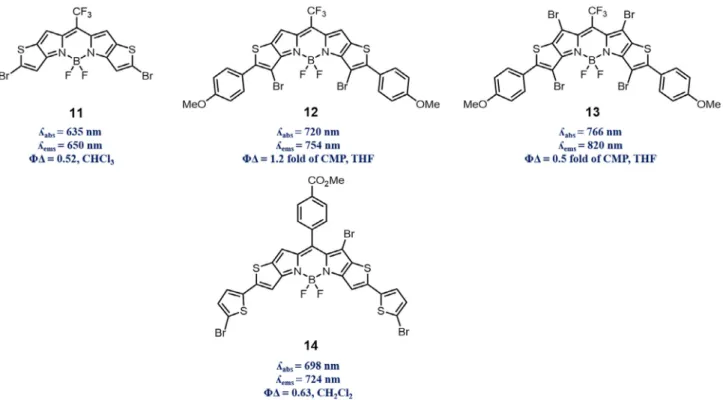 Fig. 5. BODIPY 15 functionalized with Knoevenagel condensation. Longer wave- wave-length absorbing/emitting, heavy atom incorporated aza-BODIPY 16.