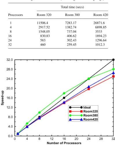 Table 1. Timings for the test scenes (excluding initial linking stage).