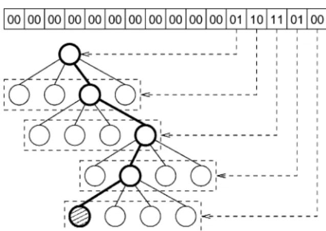 Figure 1. An illustration for a sample hierarchy ID. The nodes in the above tree denote patches.