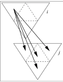 Figure 2. An illustration of the rays in the form factor calculation. Four of the sixteen rays fired from patch i to patch j for the calculation of F i j are shown