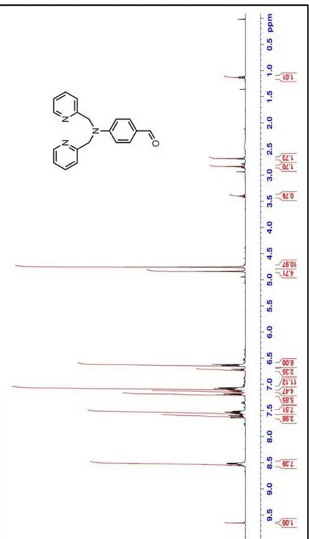 Figure 69.  1 H NMR Spectrum of Compound 2 