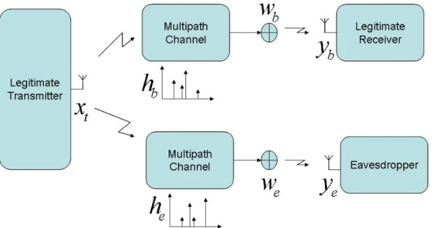 Figure 3.1: Block diagram of the system model.