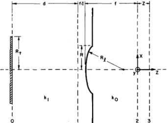 FIG. 1. Geometry and coordinate system of the acoustic microscope as used  in analysis