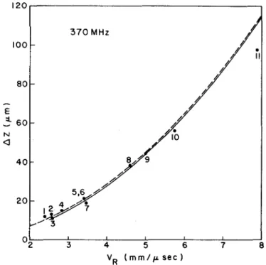 FIG. 2. The shape of the reflected wave fronts at the back focal plane of the  lens (plane I) for a single-crystal reflector