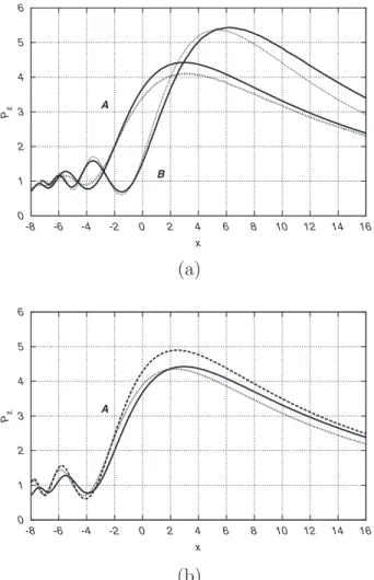 Fig. 2. Exact (solid curves) and asymptotic solutions (dashed curves for RS2 and dotted curves for KU models, see below) in the case of TM PW incidence on a symmetric 2D dielectric lens;