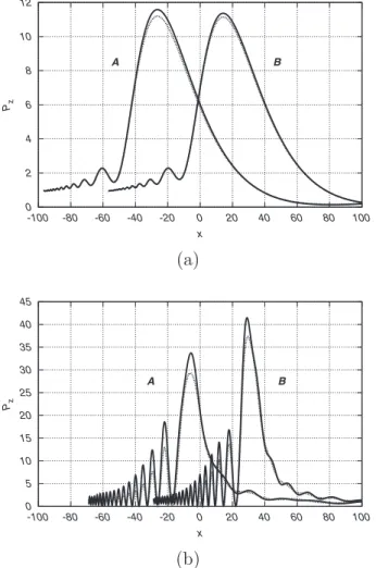 Fig. 4. Power patterns P z 共x,y兲 behind the lens in case B of Fig.