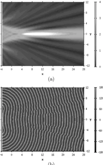 Fig. 8. (a) Power and (b) phase patterns computed by an exact method in the case of Fig