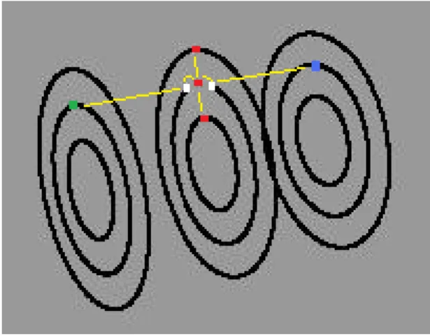 Figure 3.4: Control flow of information among particles