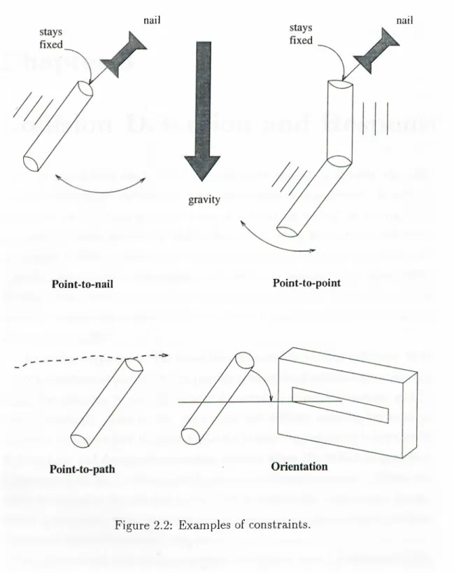 Figure  2.2:  Examples  of constraints.