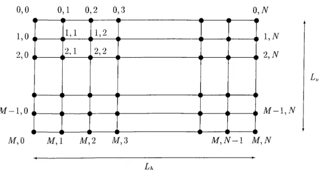 Figure  4.5:  Numbering of the  grid.